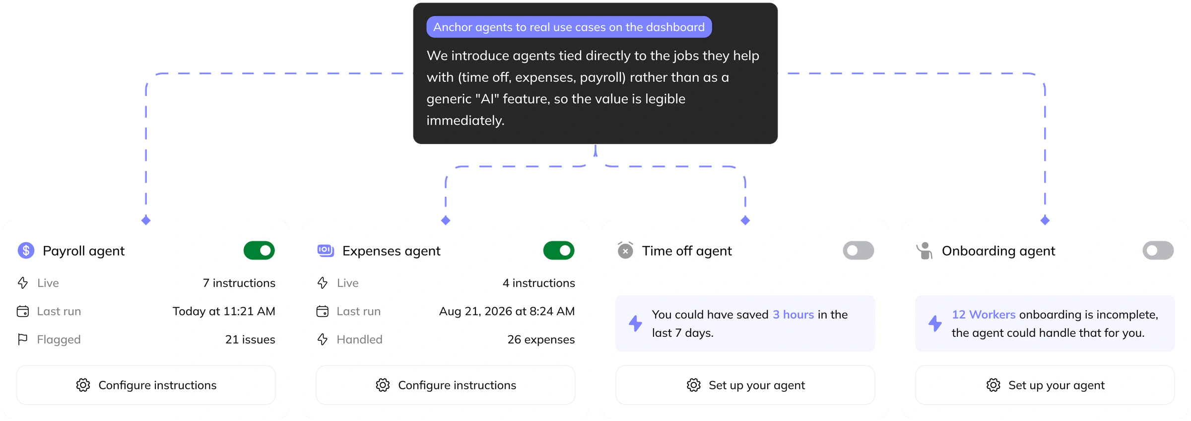 Anchor agents to real use cases on the dashboard. We introduce agents tied directly to the jobs they help with (time off, expenses, payroll) rather than as a generic "AI" feature, so the value is legible immediately. Behind the callout, the four agent cards on the dashboard, payroll and expenses on, time off and onboarding off.